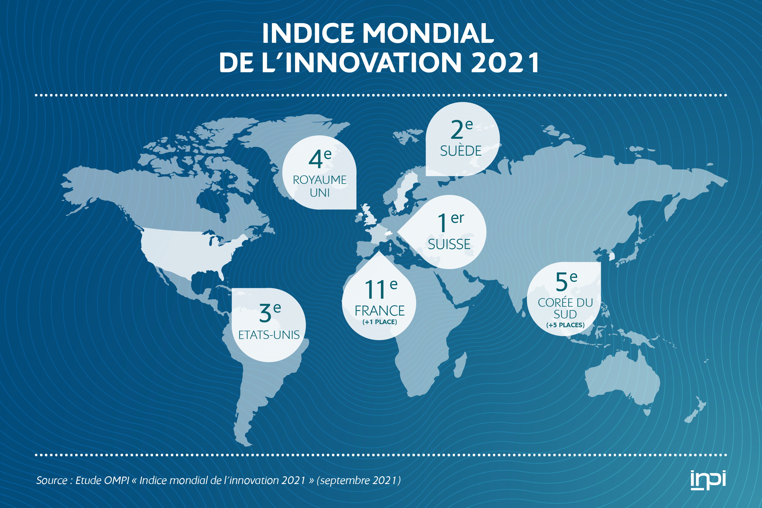 La France Poursuit Sa Progression Et Devient Le E Pays Le Plus